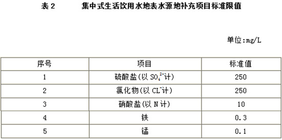 保护地表水水质,保障人体健康,维护良好的生态系统,制定本标准